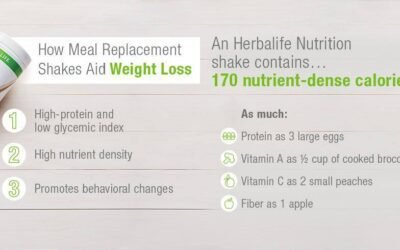 Herbalife weight loss meal plan 2023