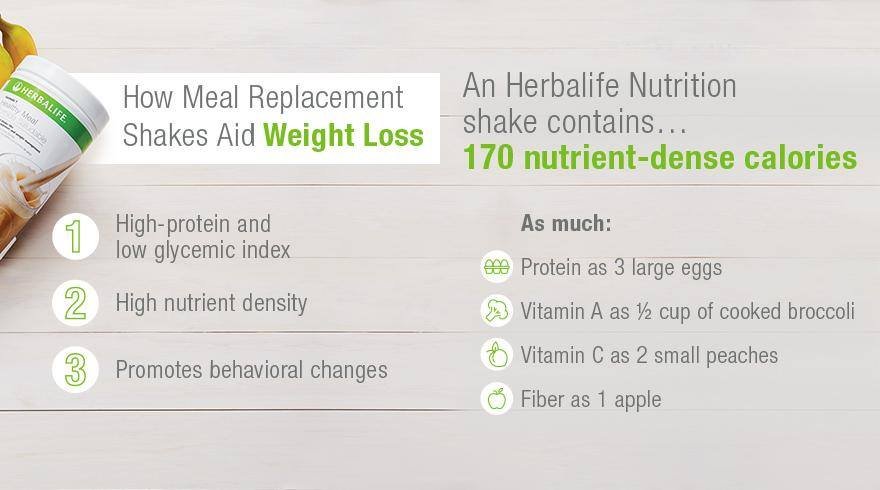 Herbalife weight loss meal plan 2023